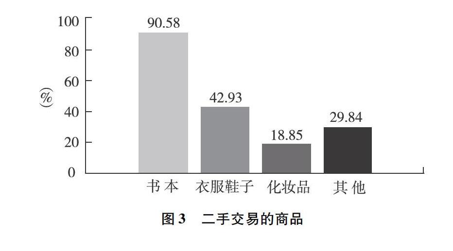 校园二手交易平台构建设想