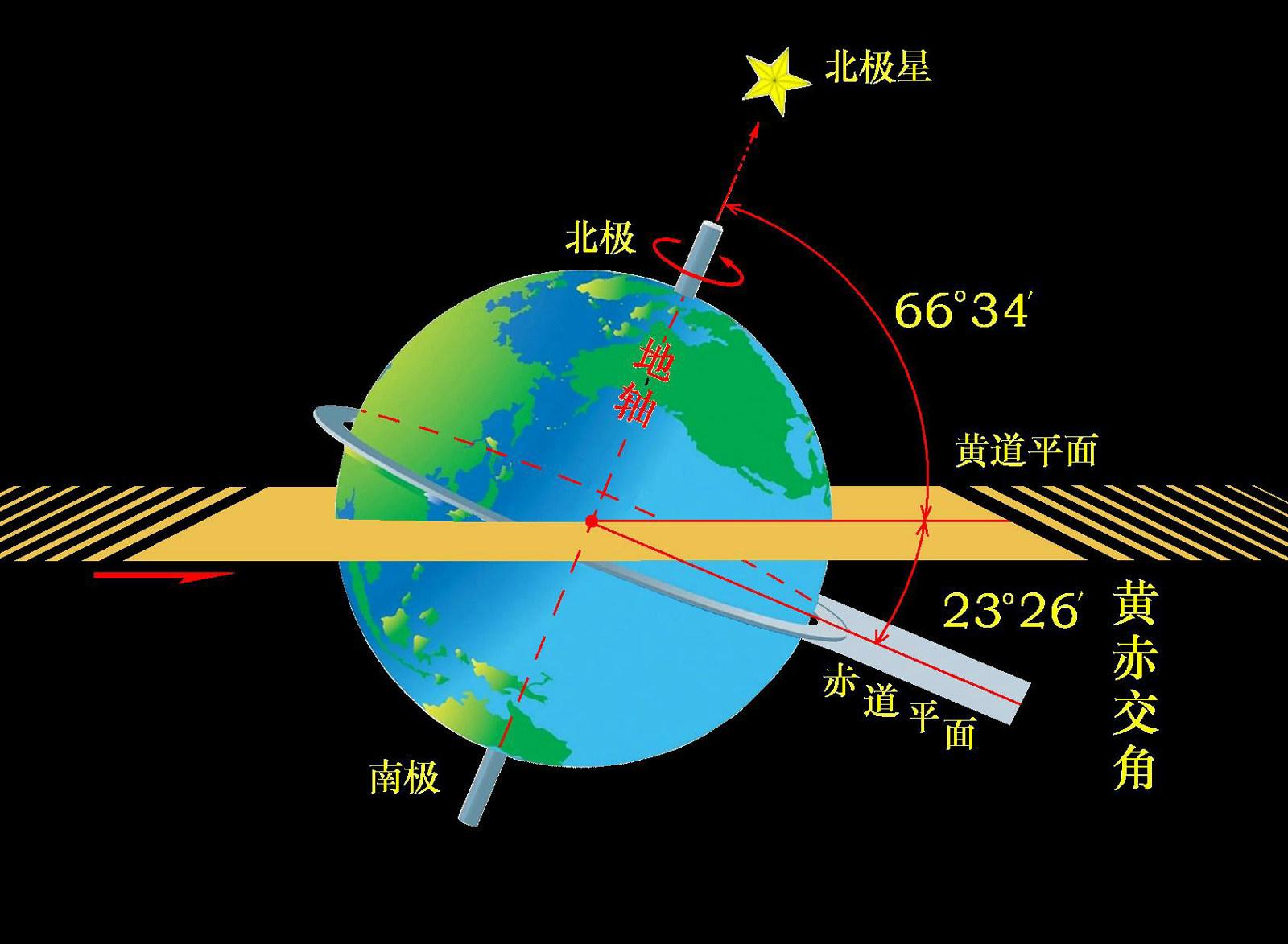 赤道日晷的原理图片