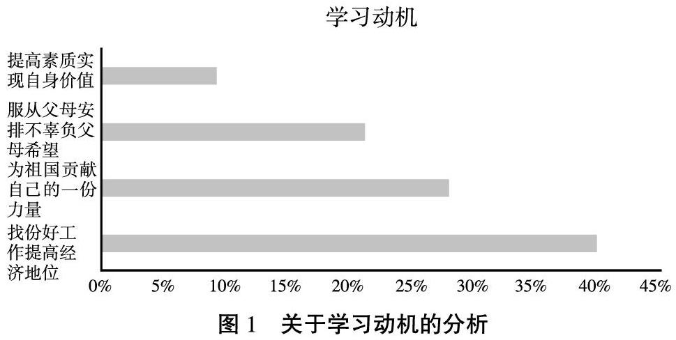 关于高职院校学生学情分析与对策研究