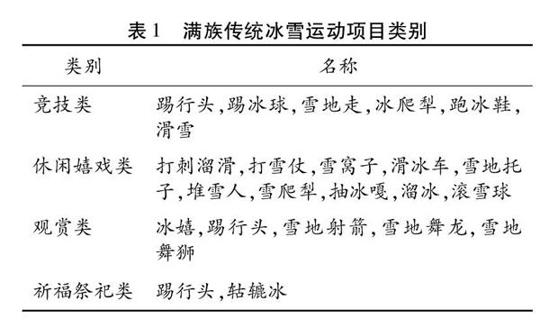 东北满族人口有多少_东北满族文化振兴与黑龙江对比优势分析