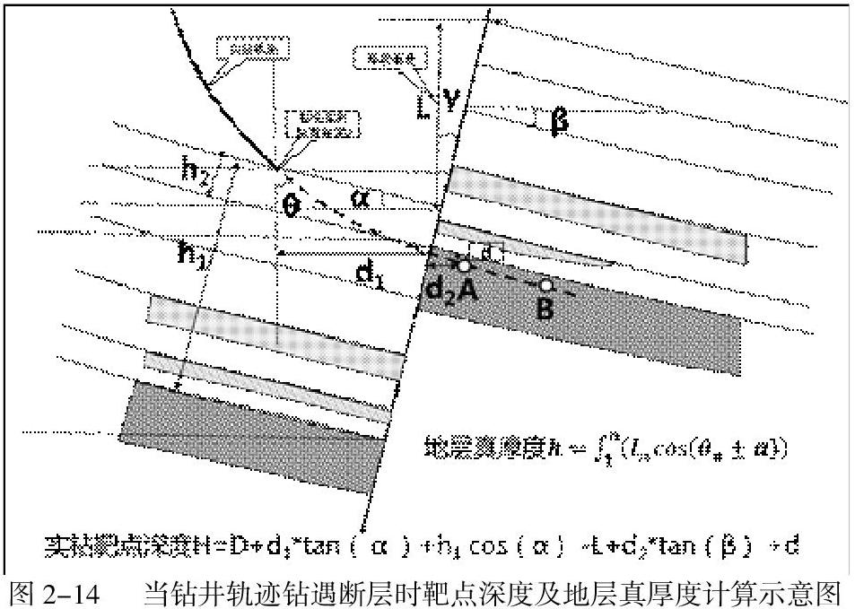 大倾角地层真厚度求取及在水平井中的应用