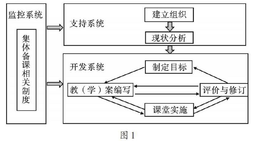 对集体备课的审视与模式开发思考