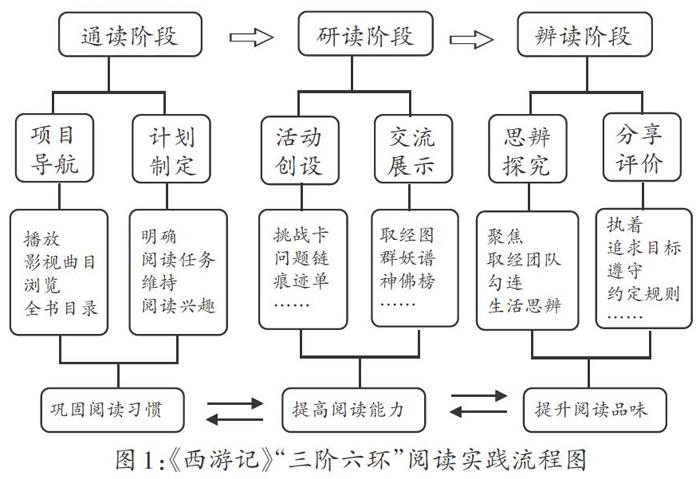 三阶六环西游记整本书阅读的思考与探究