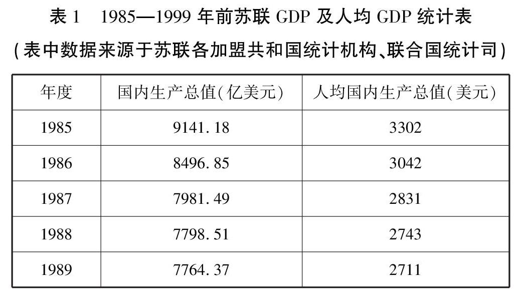 苏联解体前后图片