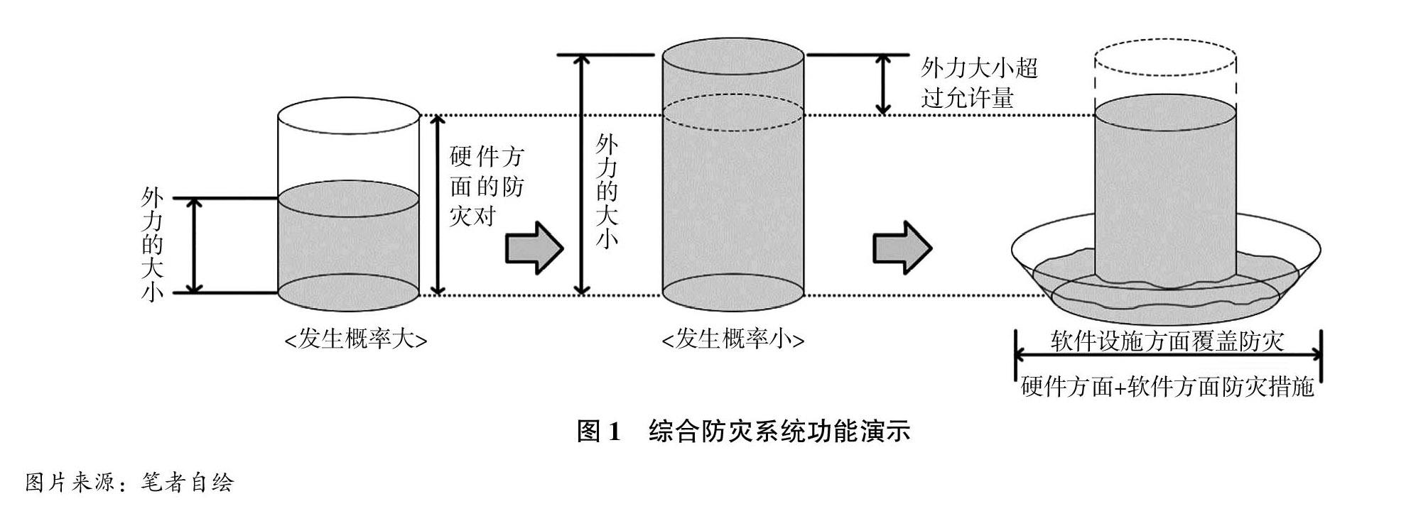 成熟型社会 构建下的日本国土形成规划及启示 参考网