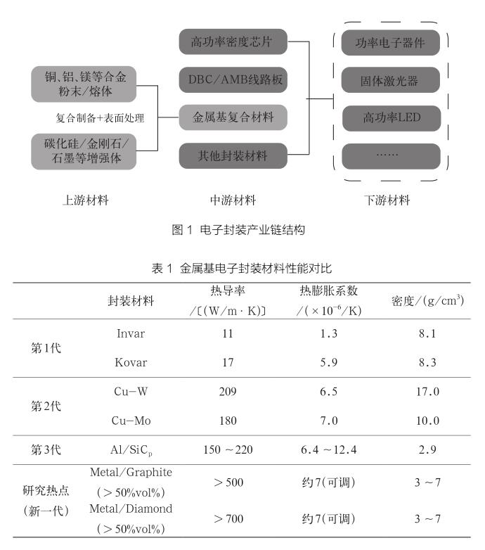 高性能金屬基複合材料迎來發展新機遇