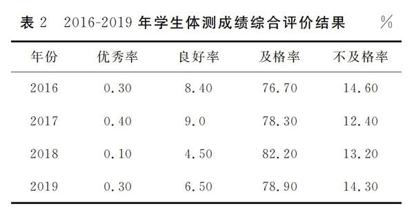 研究表明:甘肅農業大學學生體質健康測試不及格率過高,平均每年超過13