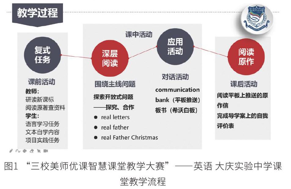 线上线下混合式教学模式在高中英语阅读课中的应用