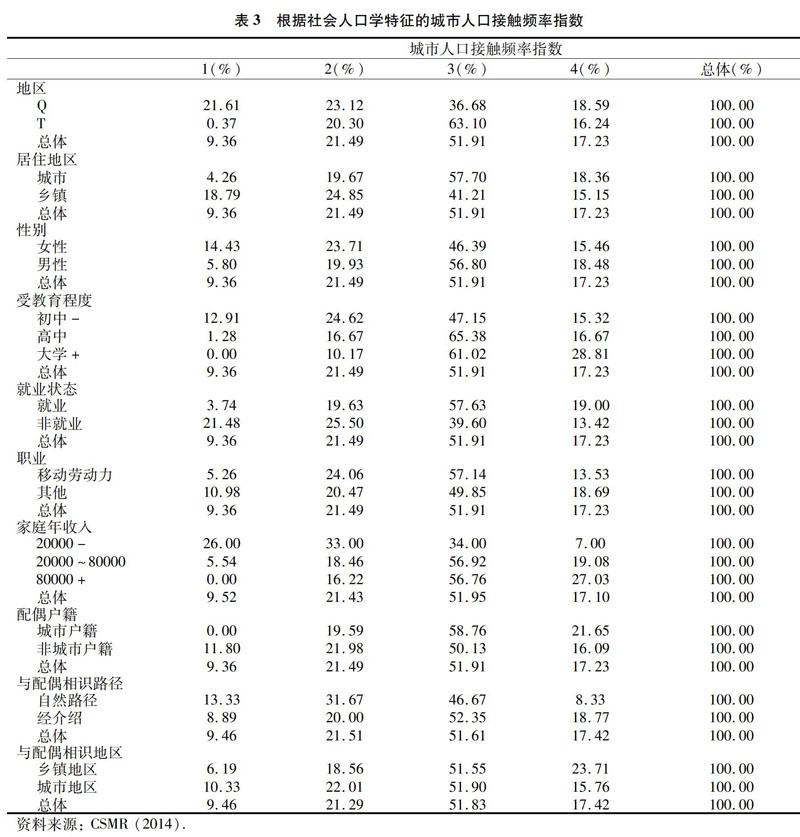 邻里镇人口_莆田市创新“党建+邻里中心+人口普查”工作新模式(2)