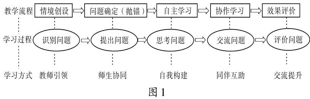 抛锚式教学图片