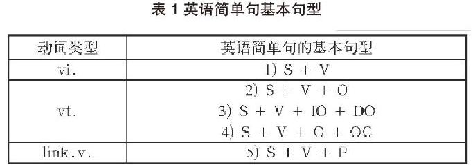 如何高中英语教学中培养学生的句子意识 参考网