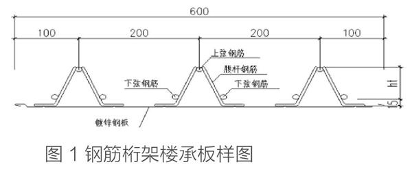 鋼構廠房中的鋼筋桁架樓承板施工