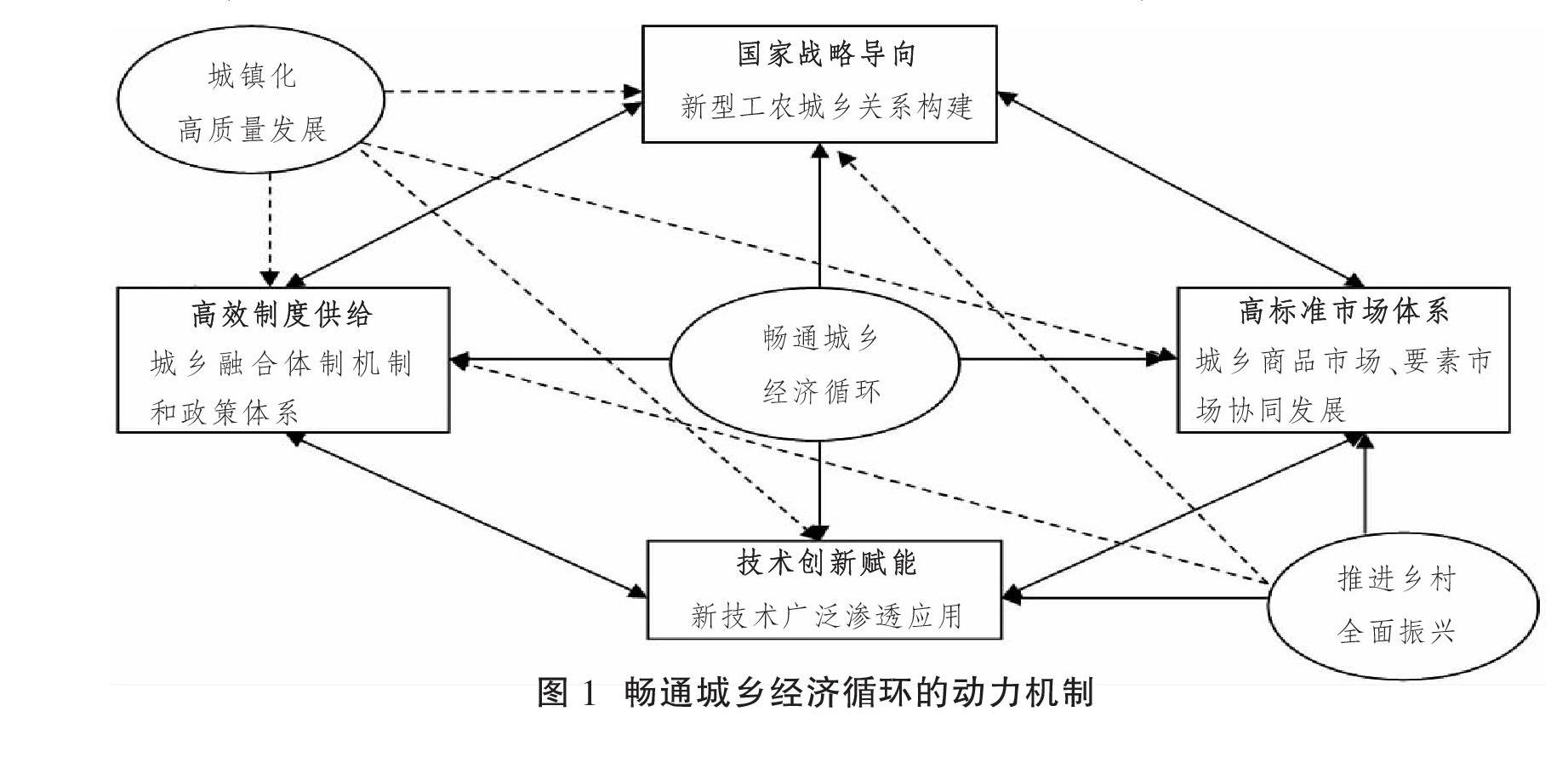 (一)城鄉發展戰略導向 怎麼寫畢業論文, 如何寫畢業論文,免費論文下載