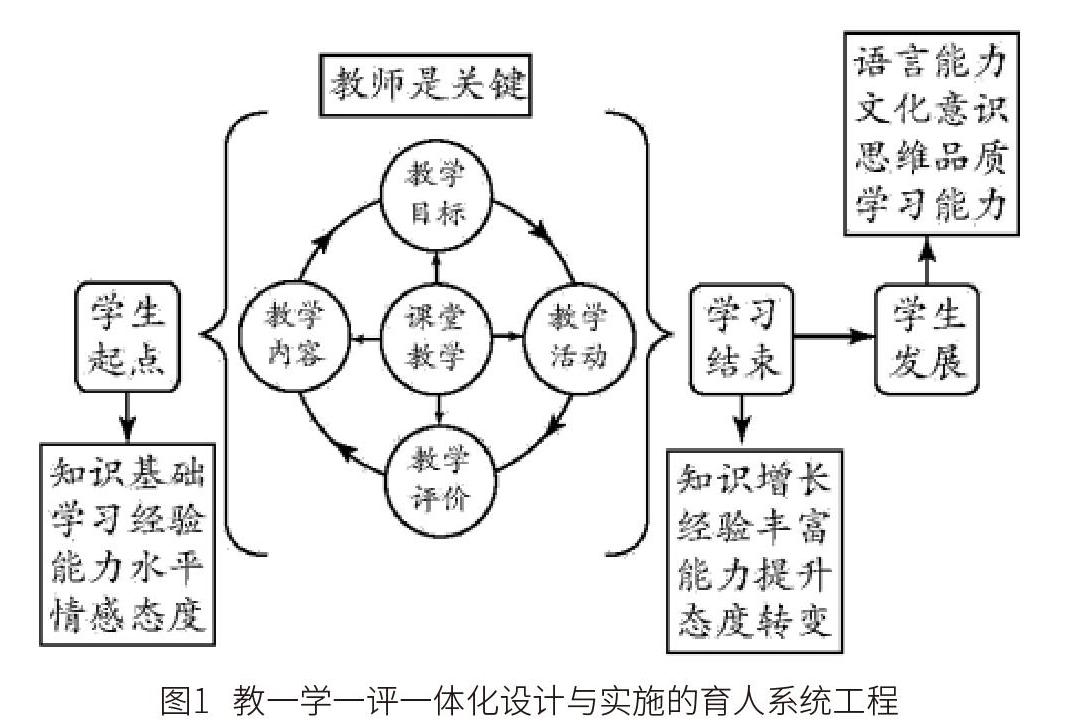 一体化的概念,该模式是英语课程评价体系理论与实践的有机结合,该教学