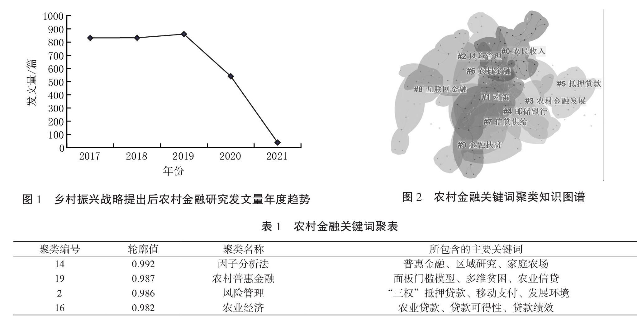 乡村振兴战略背景下我国农村金融发展热点及趋势