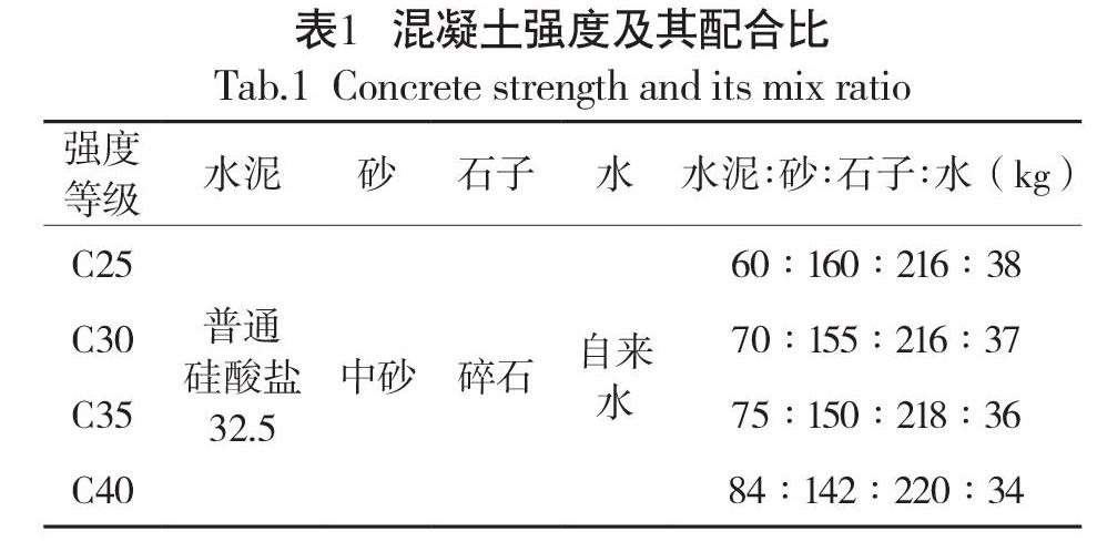 不同強度等級混凝土的拉拔力,其中主要介紹了後植筋拔出法的操作方式