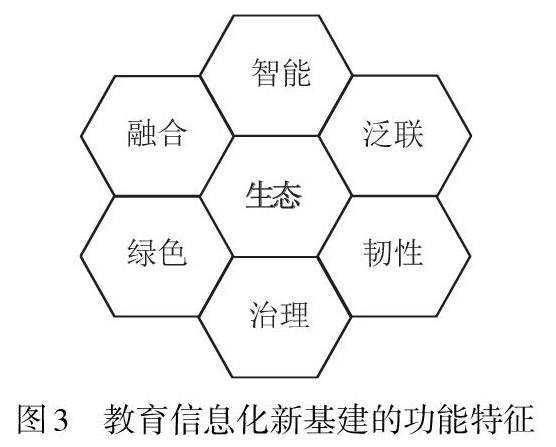 教育新词基（教育学新词汇） 教诲
新词基（教诲
学新词汇）《教诲词义》 教育知识