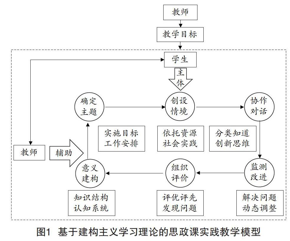 基于建构主义学习理论的高职思政课实践教学模式设计与应用