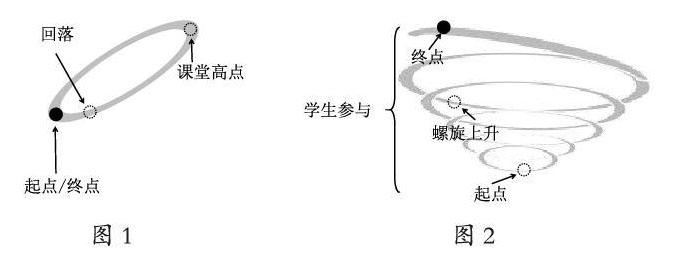 巧用学生参与度粘性 螺旋提高小学生英语交际能力 参考网