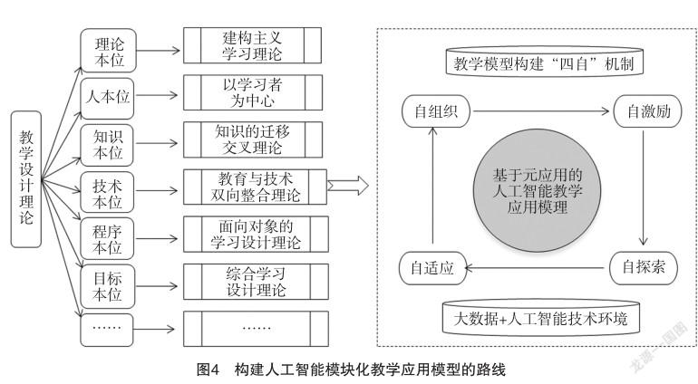 物联网大数据云平台 转型升级 智能_互联网 人工智能_淮安信息职业技术学院物联网智能农业工程实训室中标