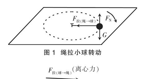 离心力概念辨析