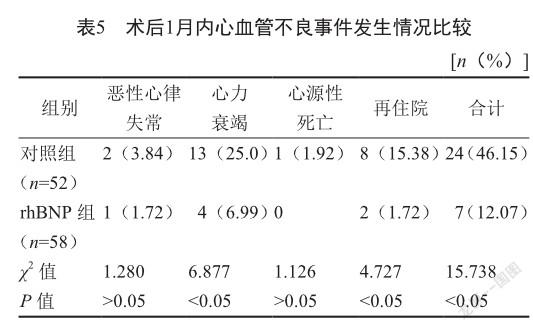 重組人腦利鈉肽對急性前壁心肌梗死pci術後的療效