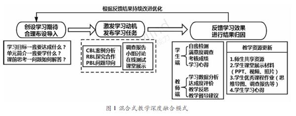 基于obe理念的混合式教学深度融合模式实践研究