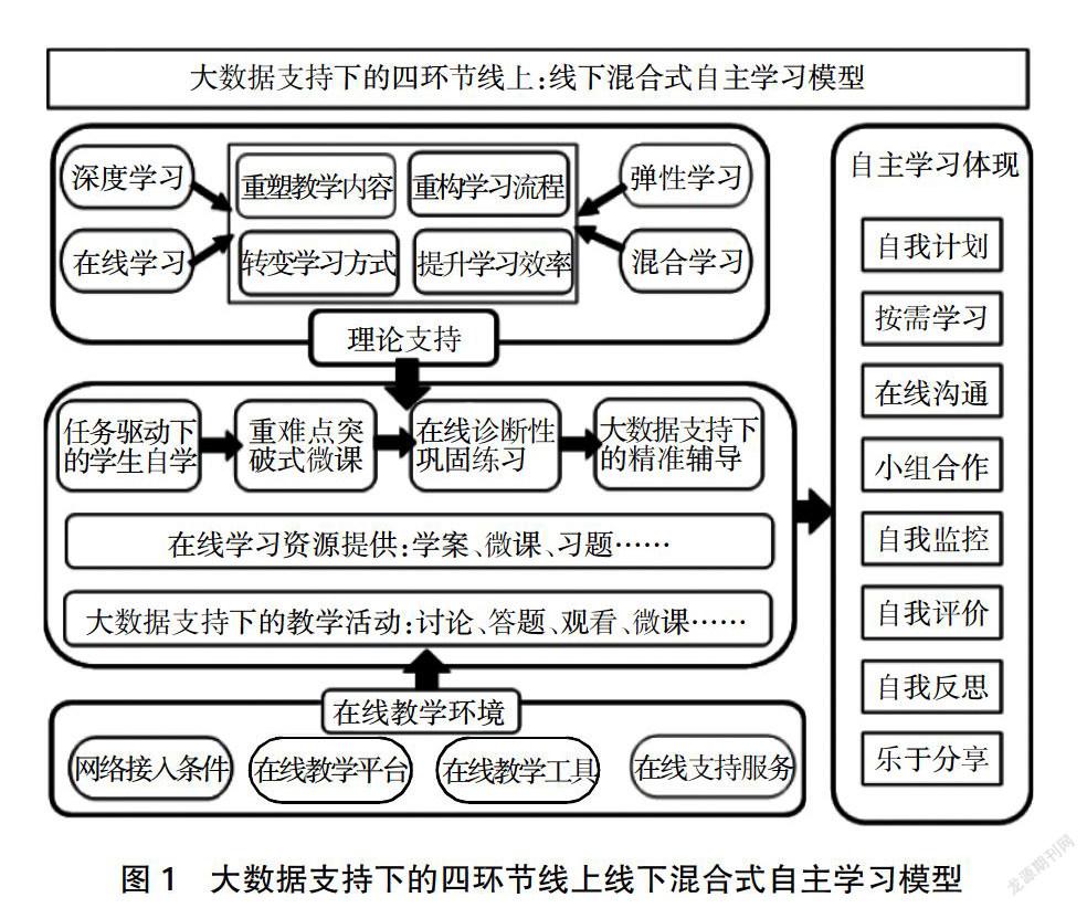 学习方式,灵活的教学组织,成熟的教学模式,专业的教研指导,有效的支持