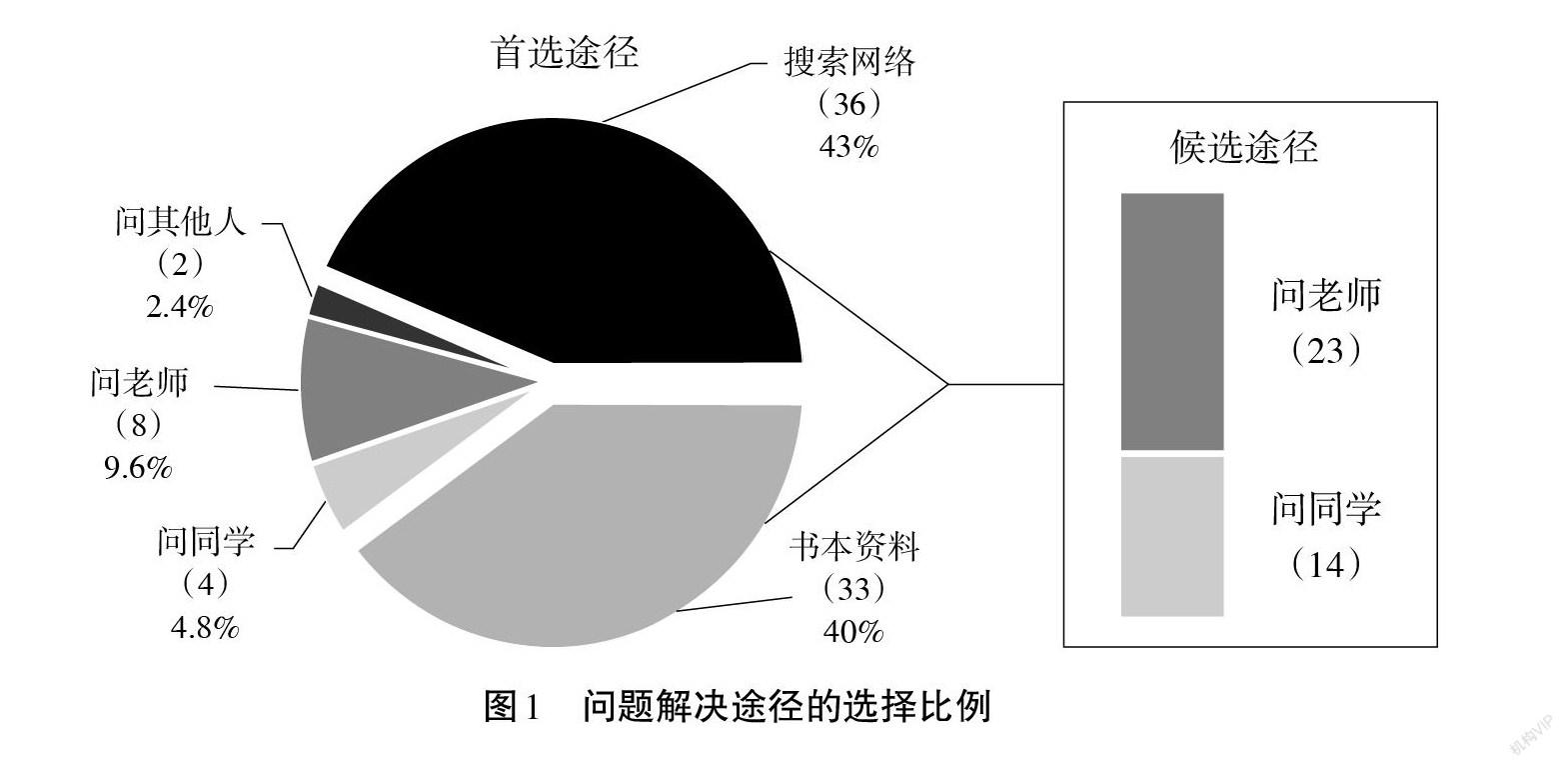 摘要:利用线上教学的交流空间,收集学生在"物质结构与性质"学习过程的