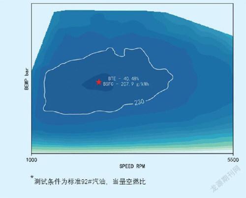 5,採用中置式350bar高壓噴射的全新第三代燃燒系統,米勒循環配合低壓