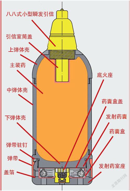 八路军榴弹发射器配用榴弹之探