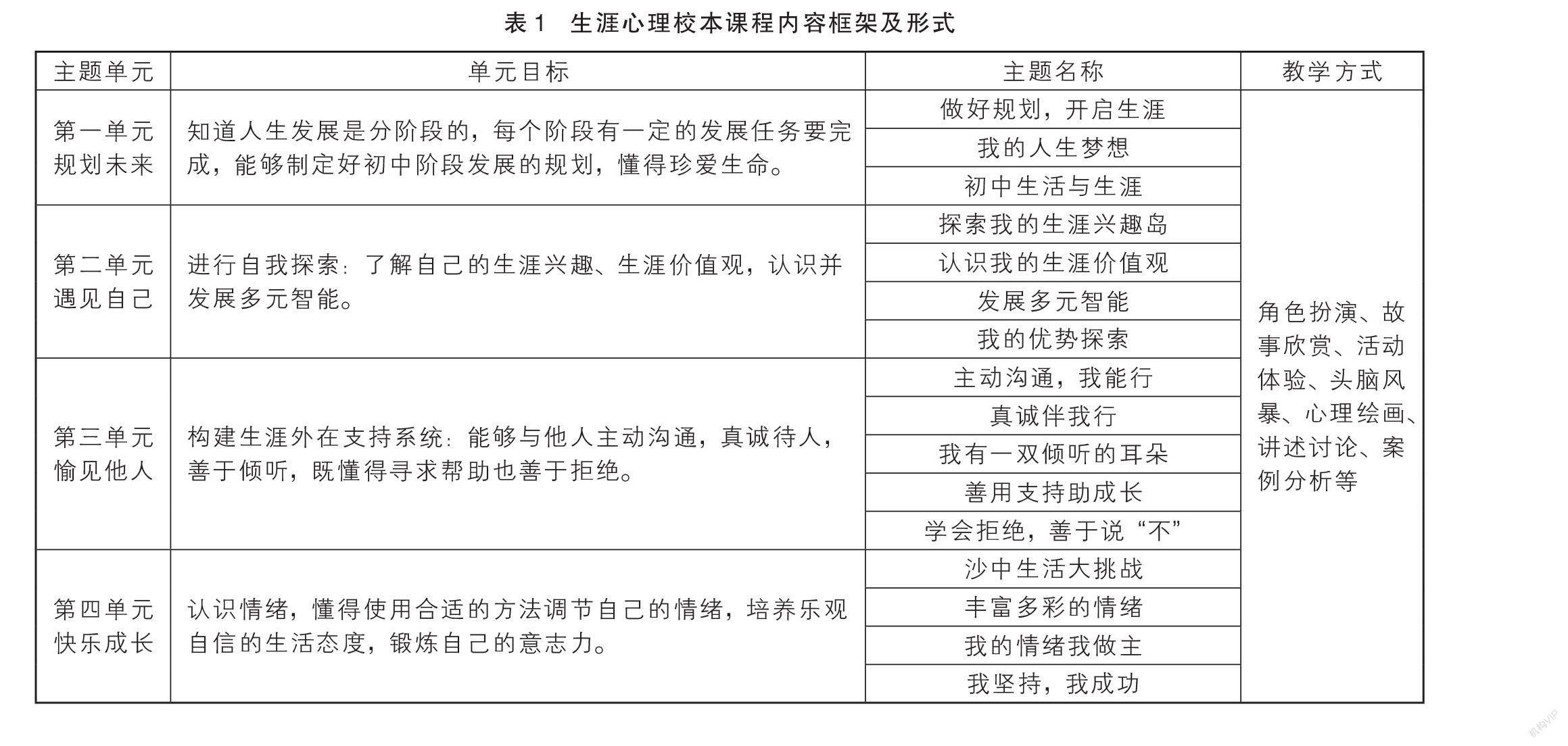 初中生涯心理 校本课程的开发与实施