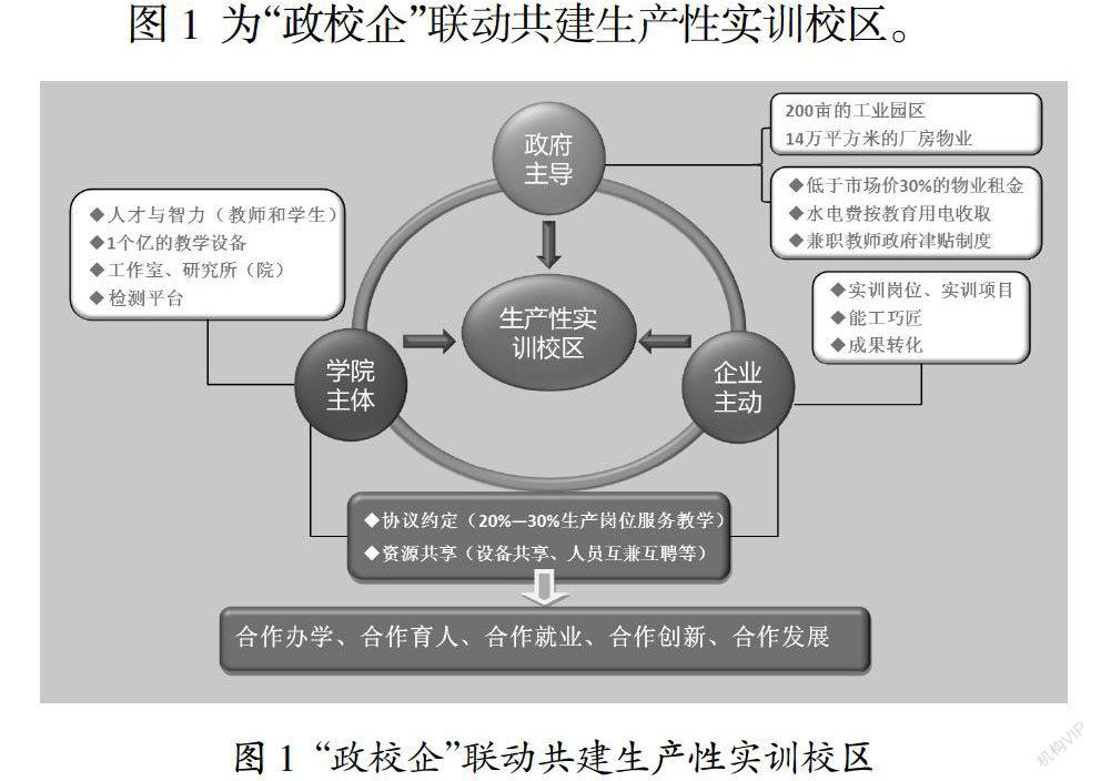 高职院校高水平专业化产教融合实训基地建设实践