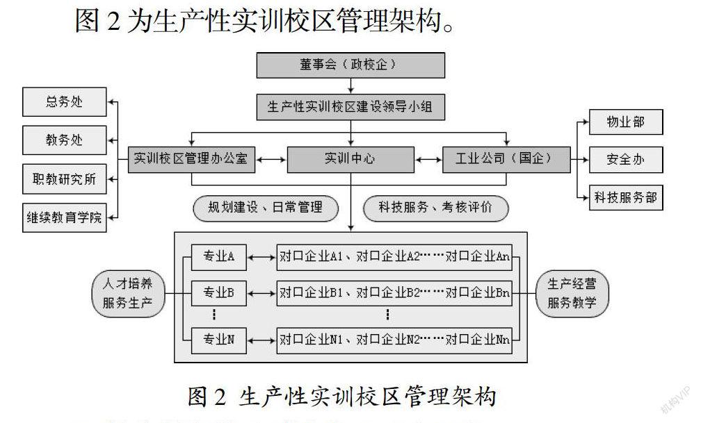 高职院校高水平专业化产教融合实训基地建设实践