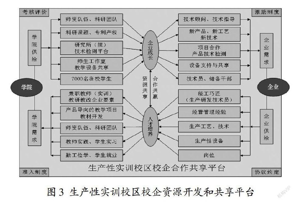 高职院校高水平专业化产教融合实训基地建设实践