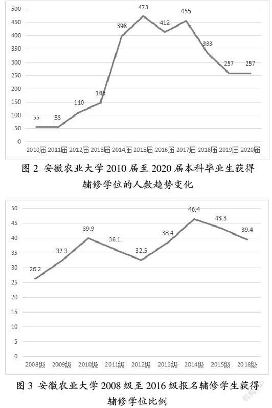 普通高等学校实行小学期制的成效及存在问题 参考网