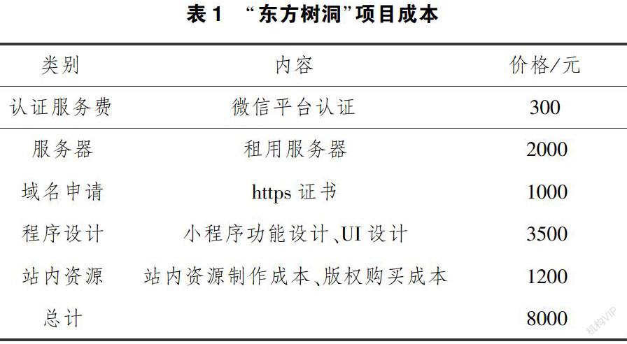 大學生創新創業訓練項目成本管理及效益分析