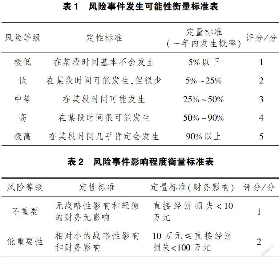 基於風險座標圖的風險評估分析