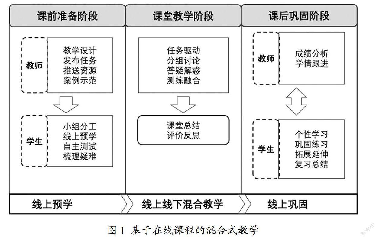 数据分析在线开放课程建设探索与实践