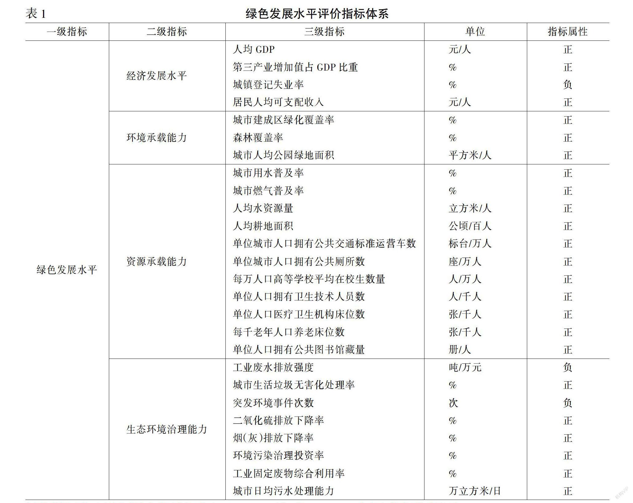 评价指标体系,运用熵值法对京津冀经济带2013—2019年绿色发展水平