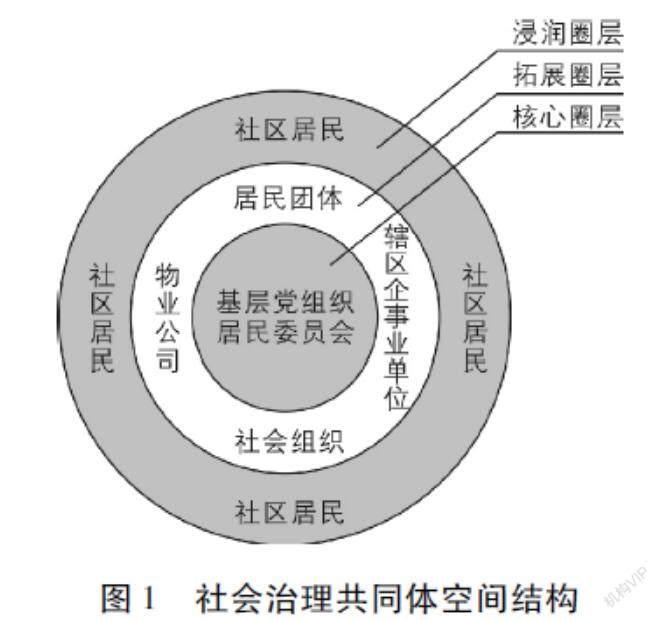 摘要:城乡社区是社会治理的基本单元,社区公共空间在社会治理共同体