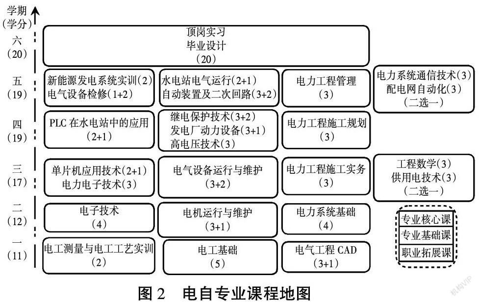 [摘           要]  为适应电力行业发展需要,满足电力企业对人才的