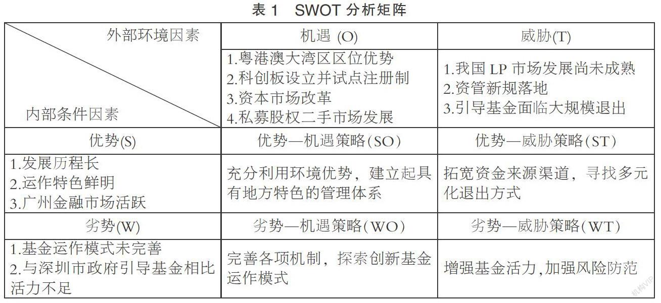 对广州市政府引导基金进行swot矩阵分析,结合引导基金发展的自身优劣