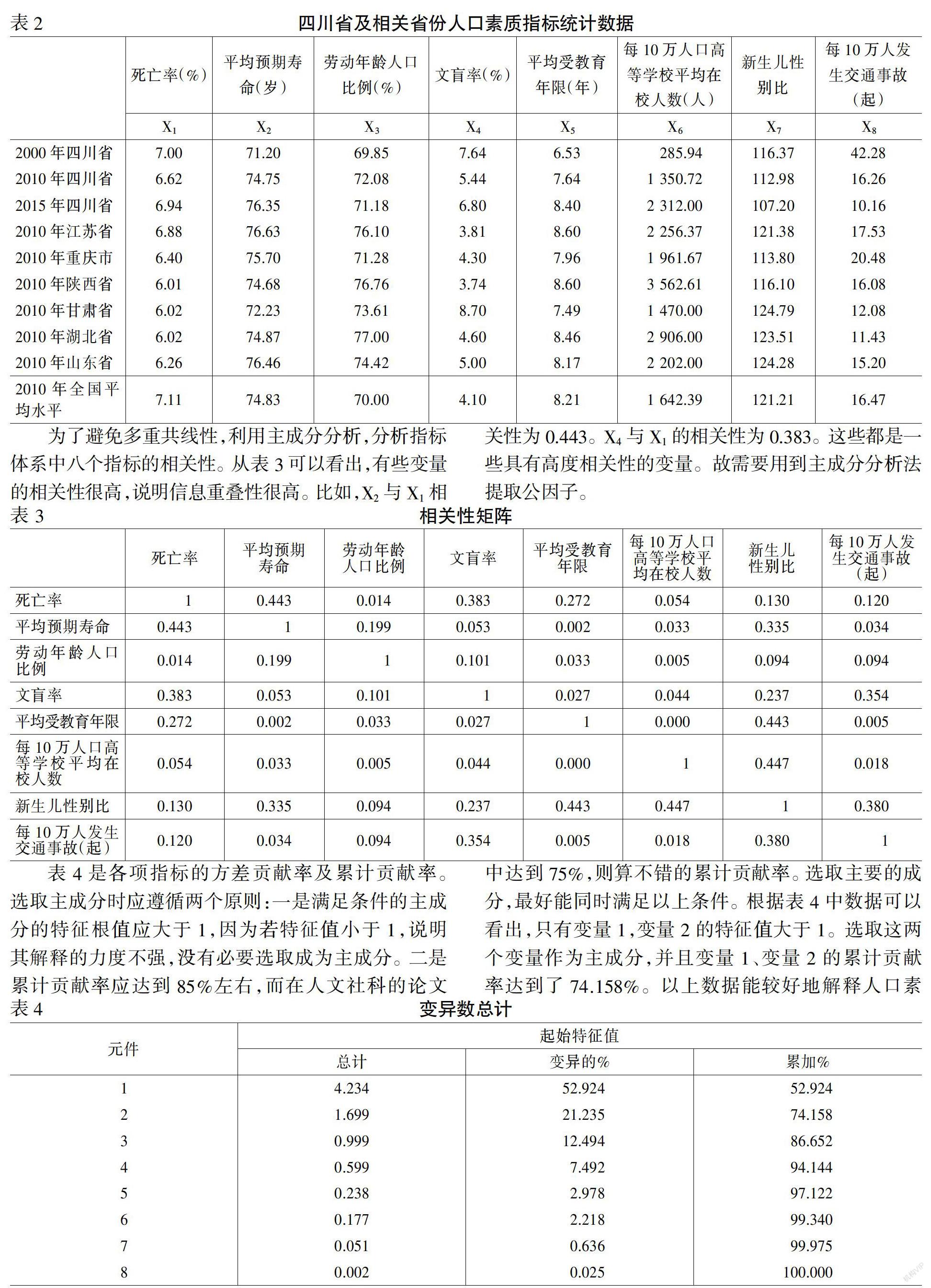 四川省人口质量统计评价