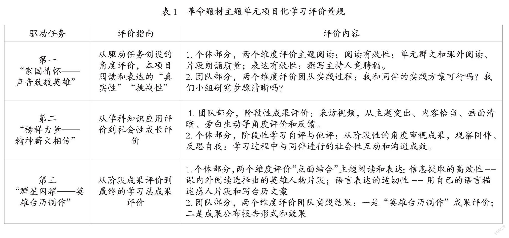 小学语文项目化学习评价的优化