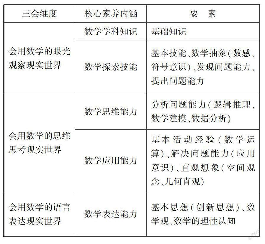 对初中数学核心素养的理解与课堂落地的途径