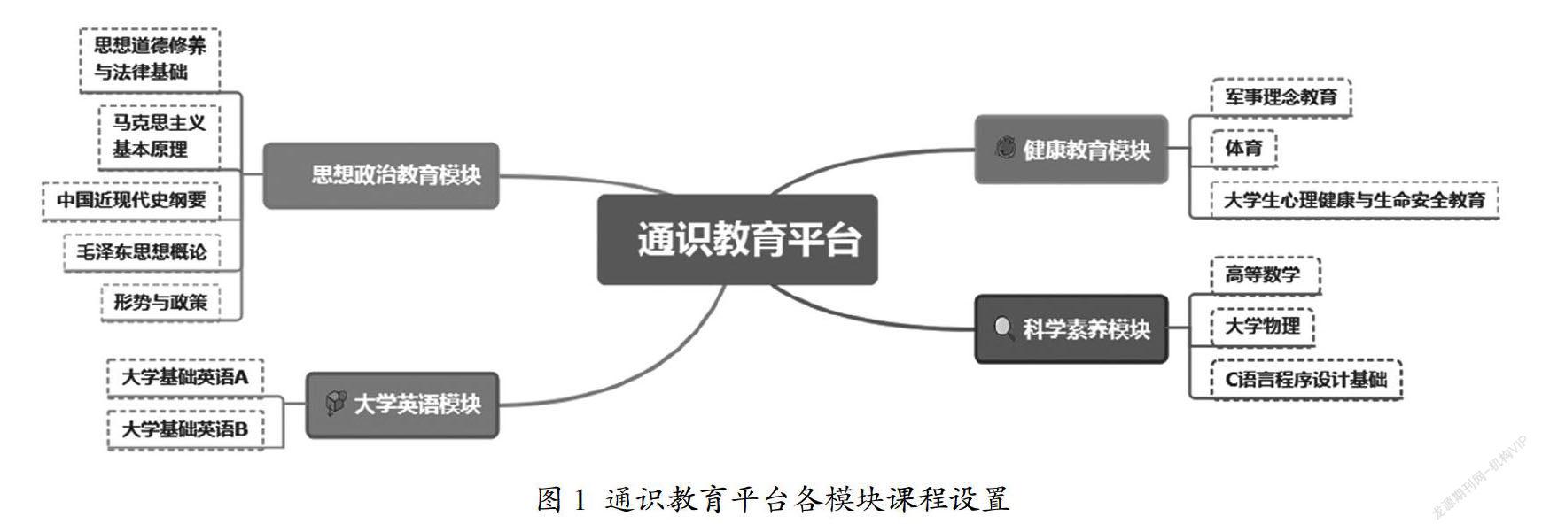 摘 要:掌握复合融通的知识体系,具有分析解决,工程实践,创新创业和