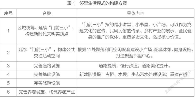 村庄规划优化提升_借鉴优质村庄规划经验_村庄借鉴优质规划经验做法