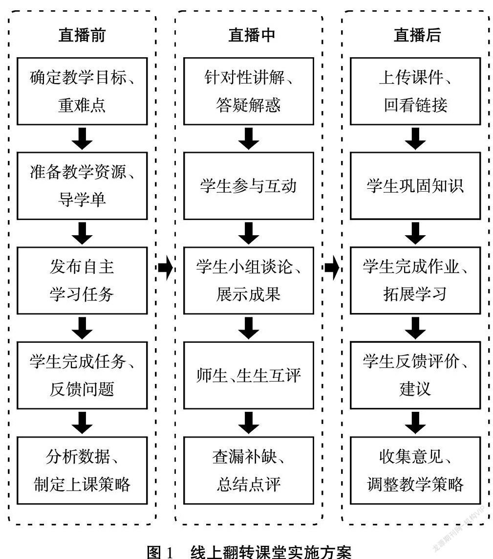 线上翻转课堂教学模式的研究与实践