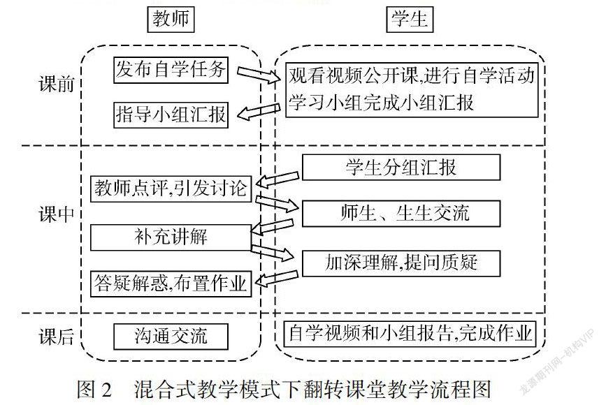 基于翻转课堂理念探讨混合式教学模式在中职数学教学中的应用